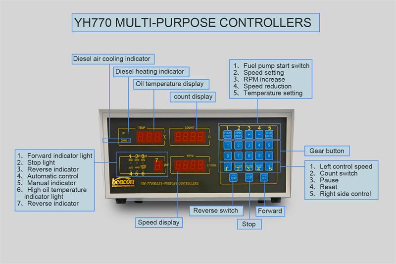 Fuel Pump Tester Controller, Diesel Injection Pump Control, Test Bench Digital Display Fuel Pump Tester Controller, Diesel Injection Pump Control, Test Bench Digital Display