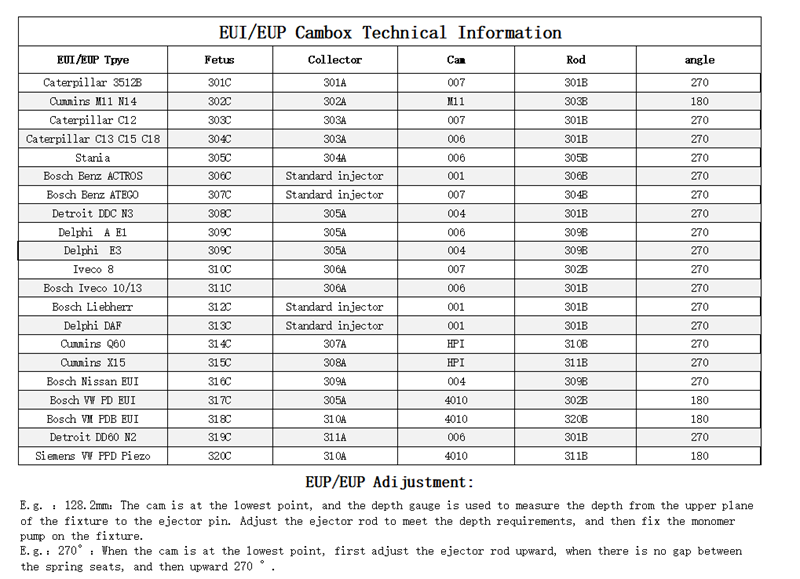 Unit Injector Test Stand, EUP Diagnostic Tool, Solenoid Valve Driver